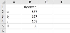 observed values